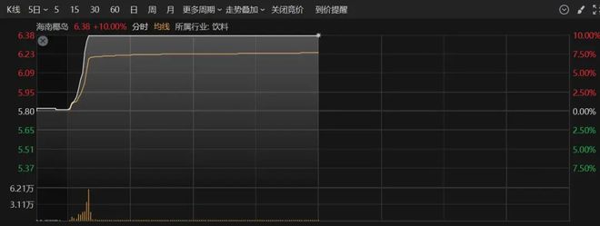 钟封涨停！A股这个板块突然爆发pg电子试玩入口垂直拉升10分