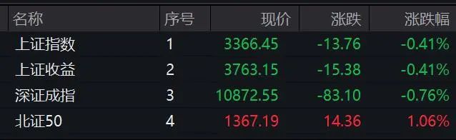 钟封涨停！A股这个板块突然爆发pg电子试玩入口垂直拉升10分(图2)