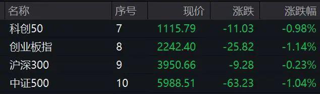 钟封涨停！A股这个板块突然爆发pg电子试玩入口垂直拉升10分(图3)